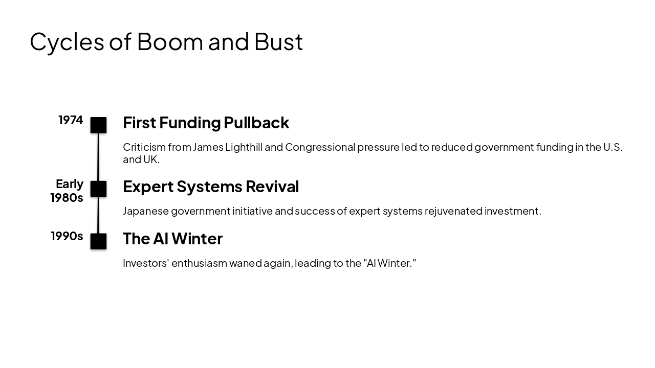 Slide 8 - Cycles of Boom and Bust