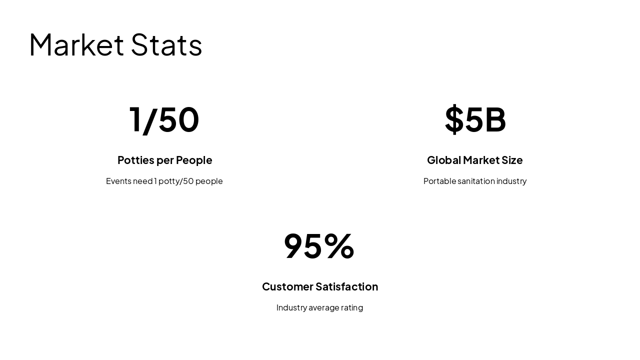 Slide 6 - Market Stats