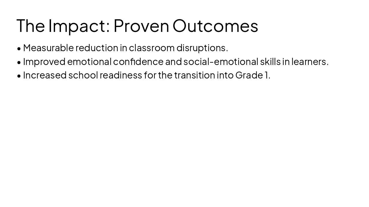 Slide 11 - The Impact: Proven Outcomes