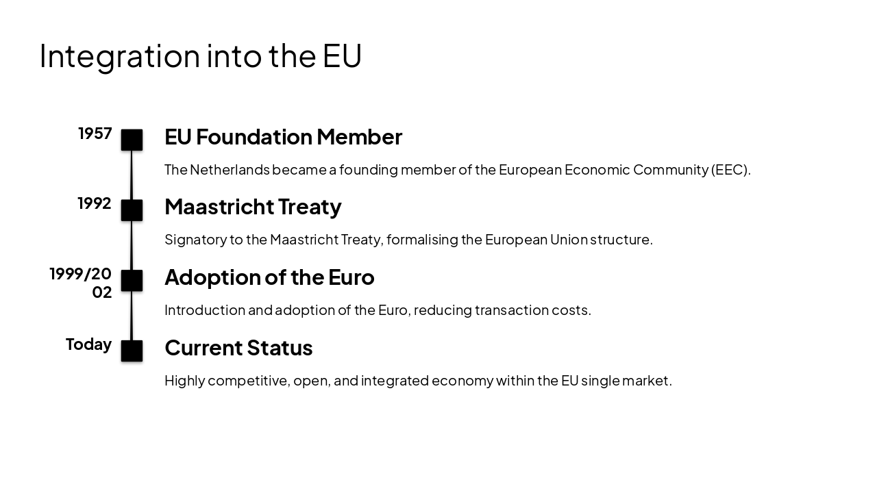 Slide 4 - Integration into the EU