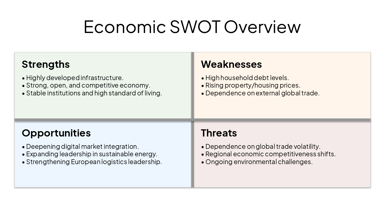 Slide 6 - Economic SWOT Overview