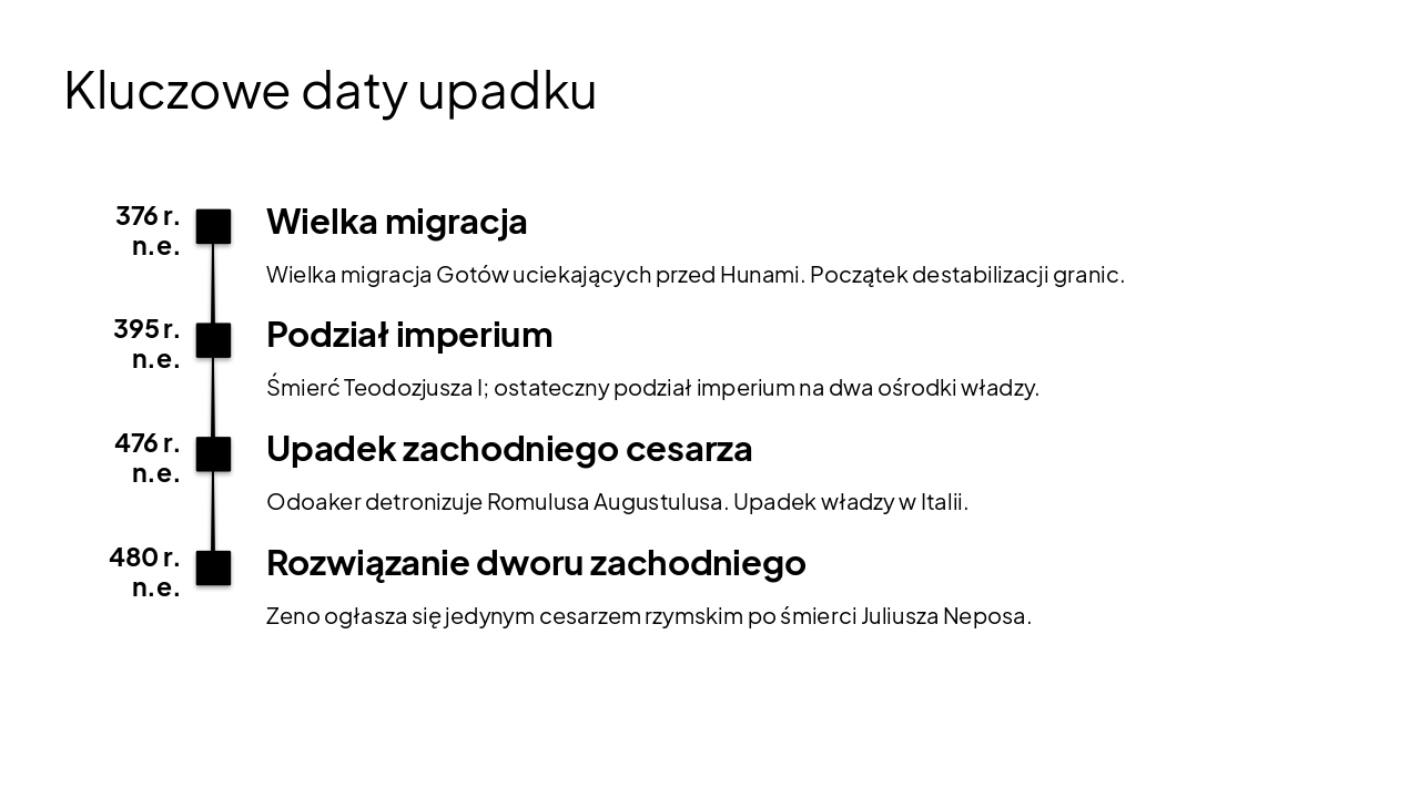 Slide 10 - Kluczowe daty upadku