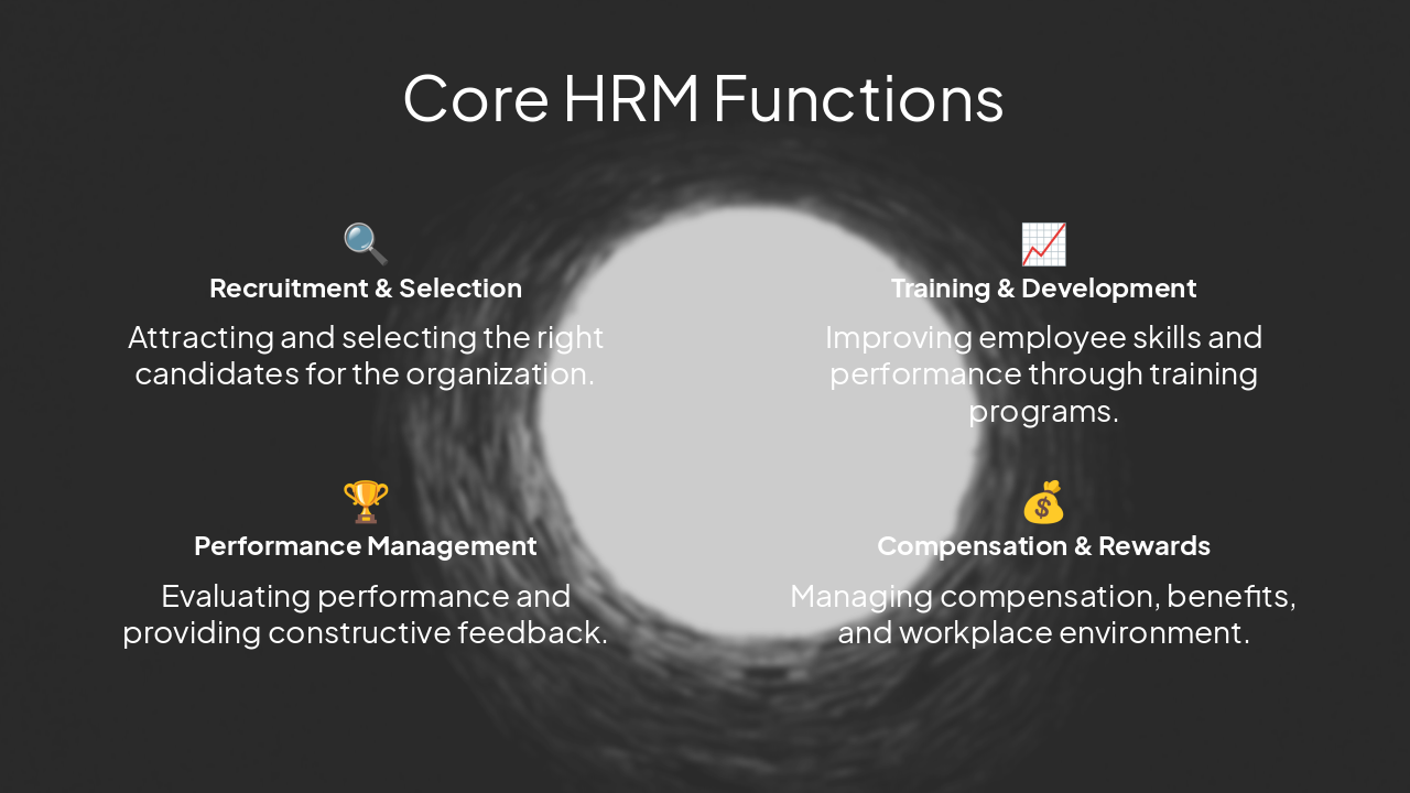 Slide 6 - Core HRM Functions