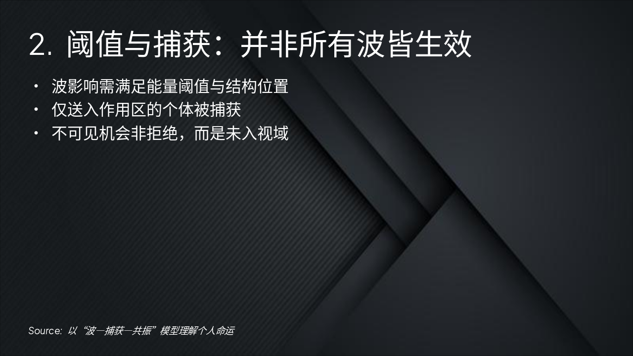 Slide 3 - 2. 阈值与捕获:并非所有波皆生效