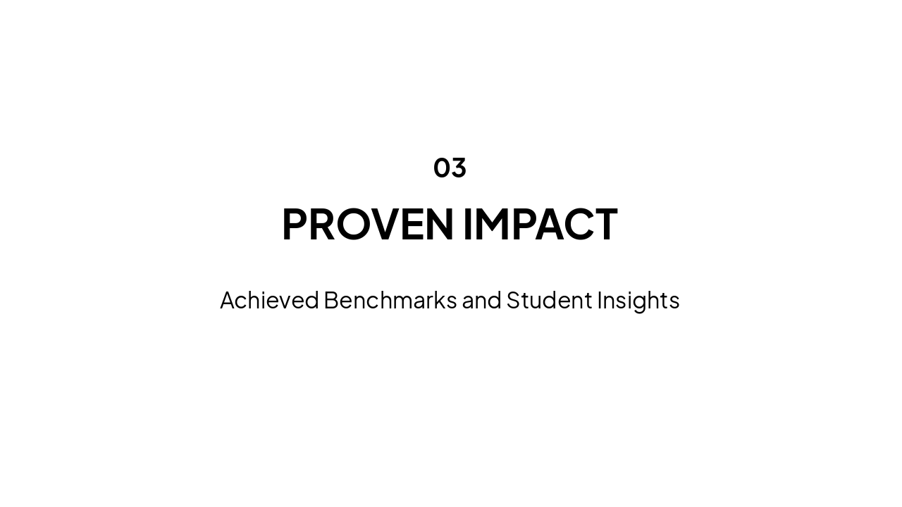 Slide 6 - Proven Impact