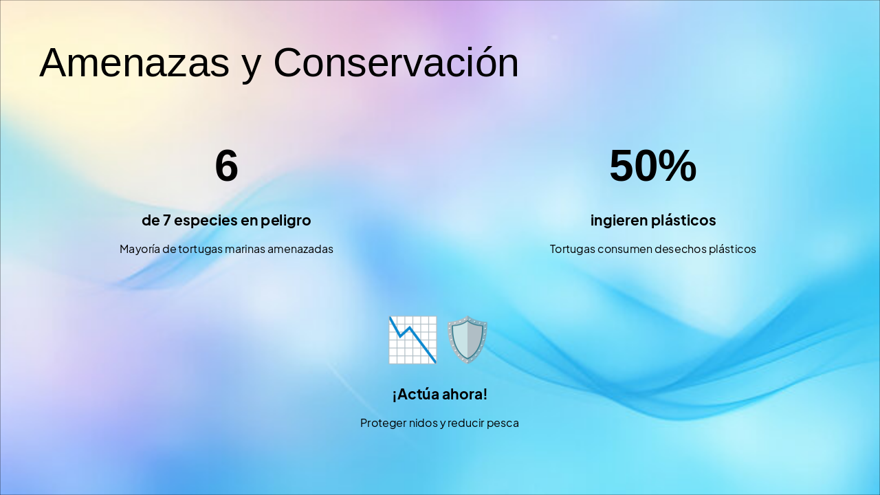 Slide 7 - Amenazas y Conservación