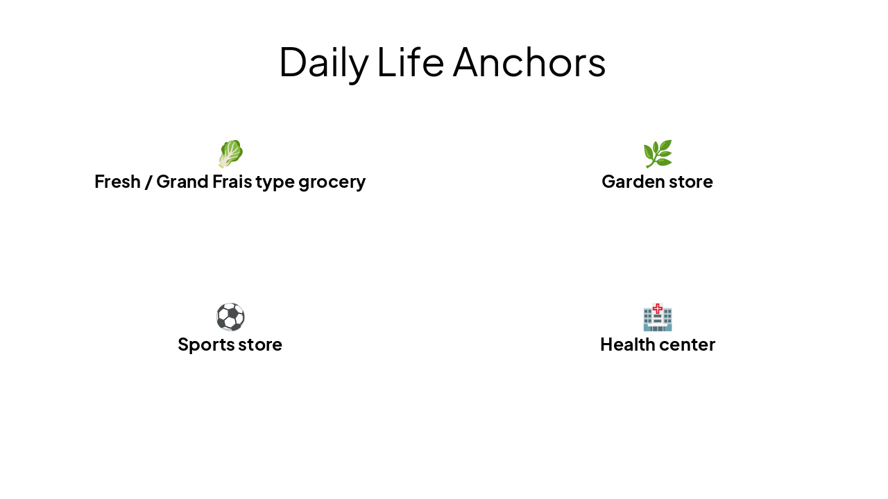 Slide 9 - Daily Life Anchors