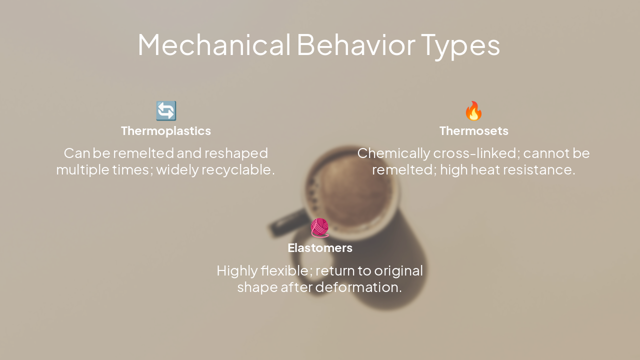 Slide 8 - Mechanical Behavior Types