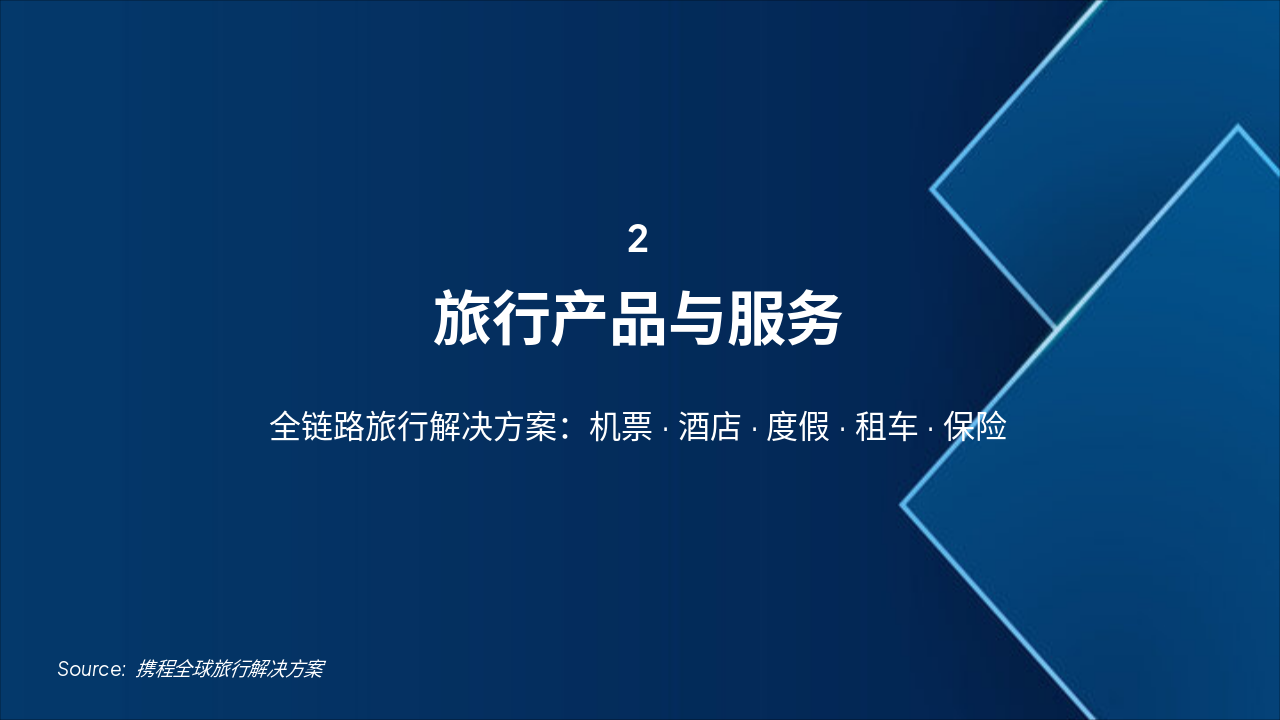 Slide 5 - 旅行产品与服务