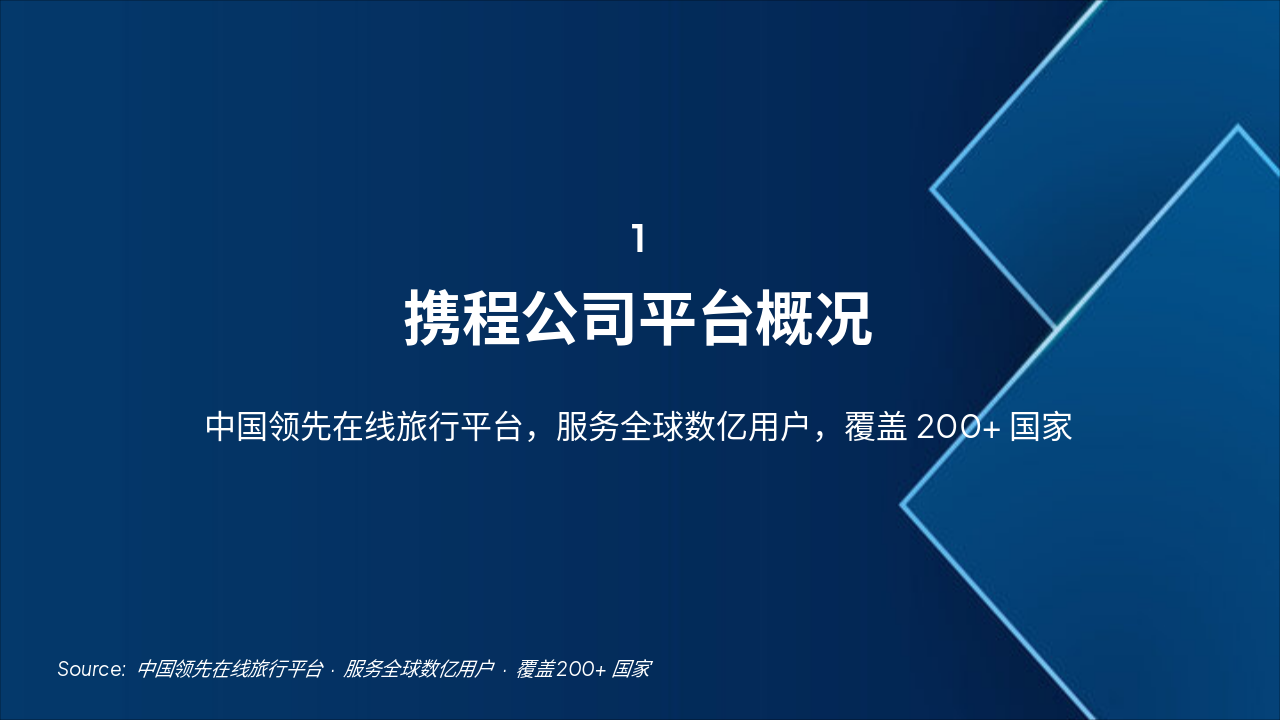 Slide 3 - 携程公司平台概况