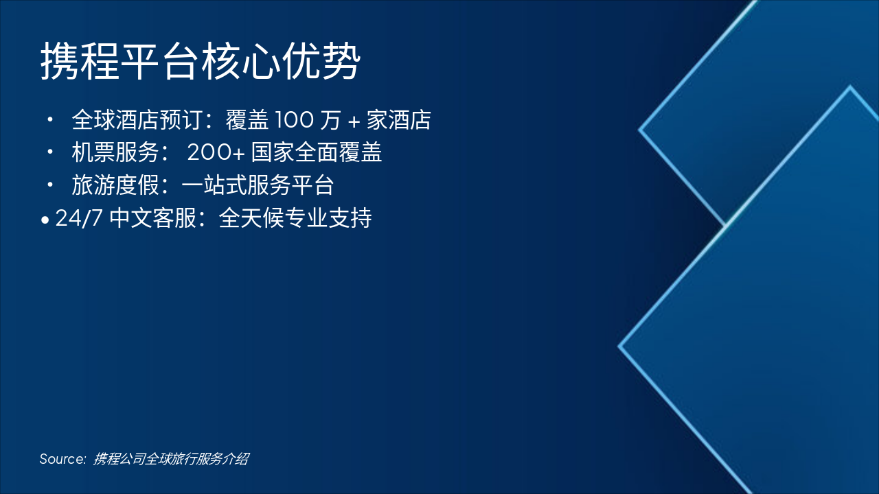 Slide 4 - 携程平台核心优势