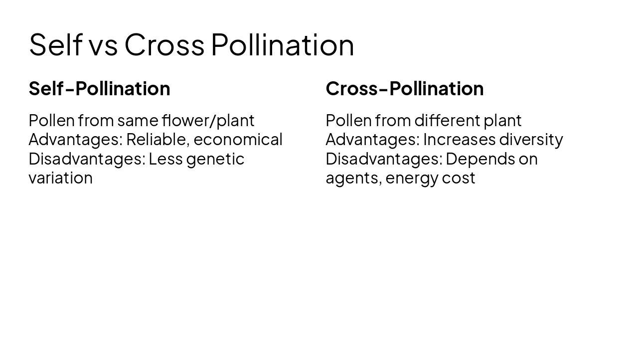 Slide 8 - Self vs Cross Pollination