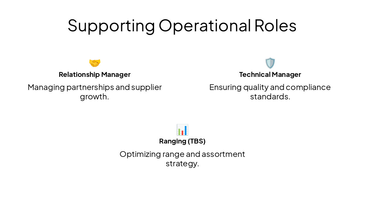 Slide 5 - Supporting Operational Roles