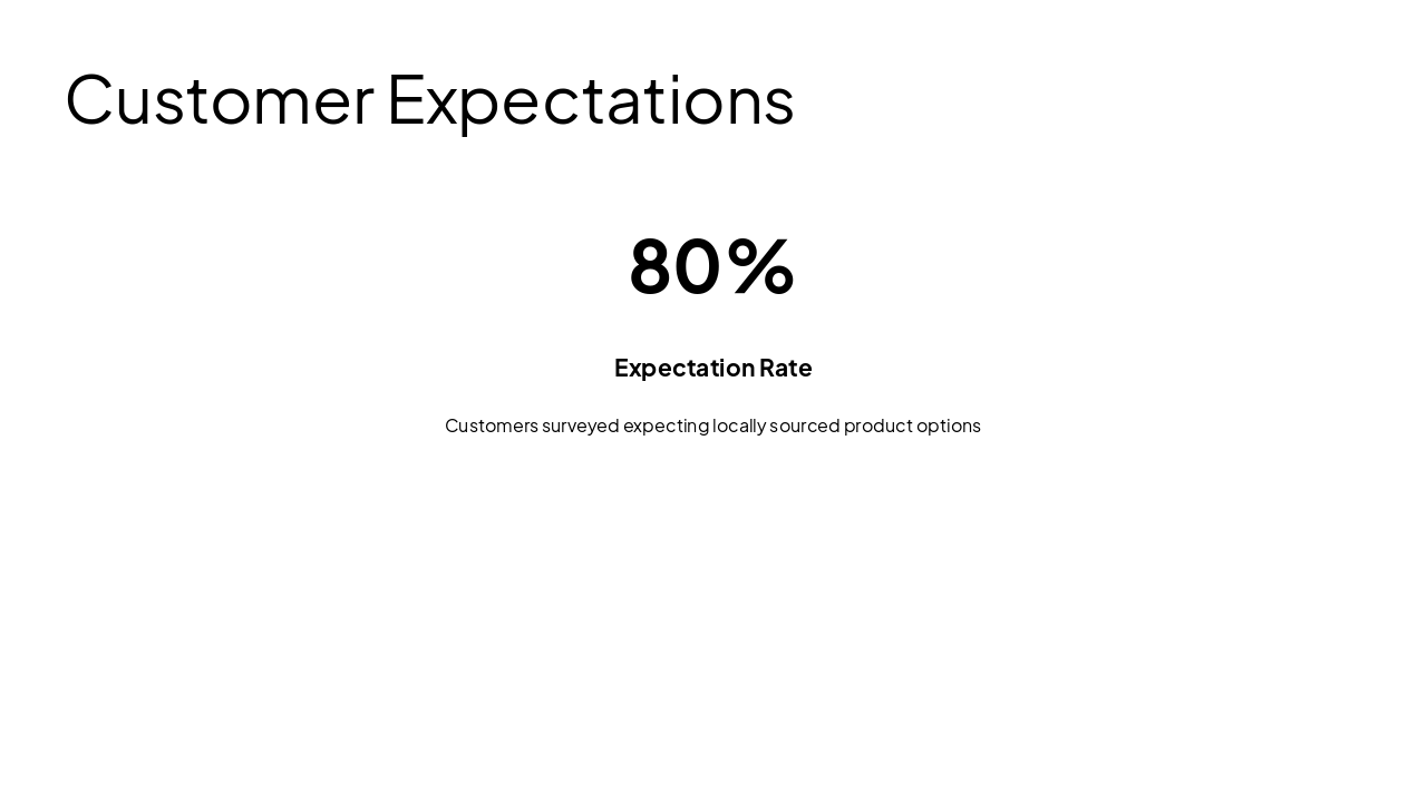 Slide 8 - Customer Expectations