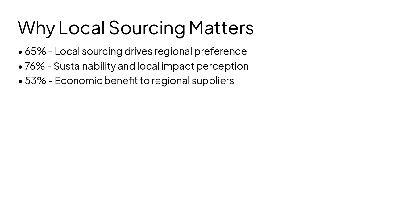 Slide 7 - Why Local Sourcing Matters