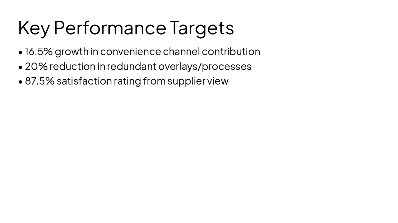 Slide 11 - Key Performance Targets