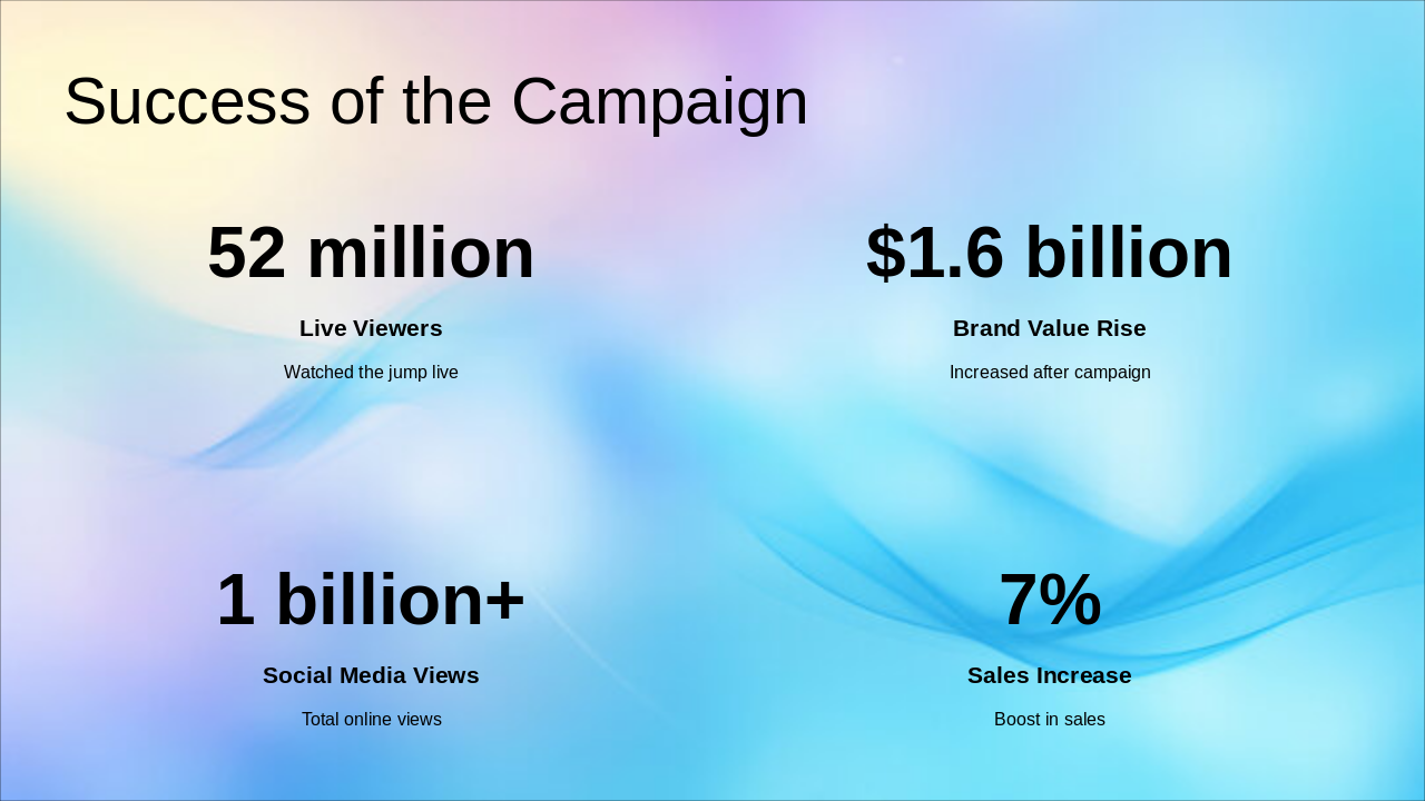 Slide 7 - Success of the Campaign