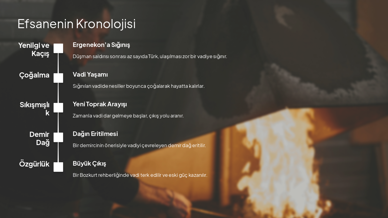 Slide 7 - Efsanenin Kronolojisi