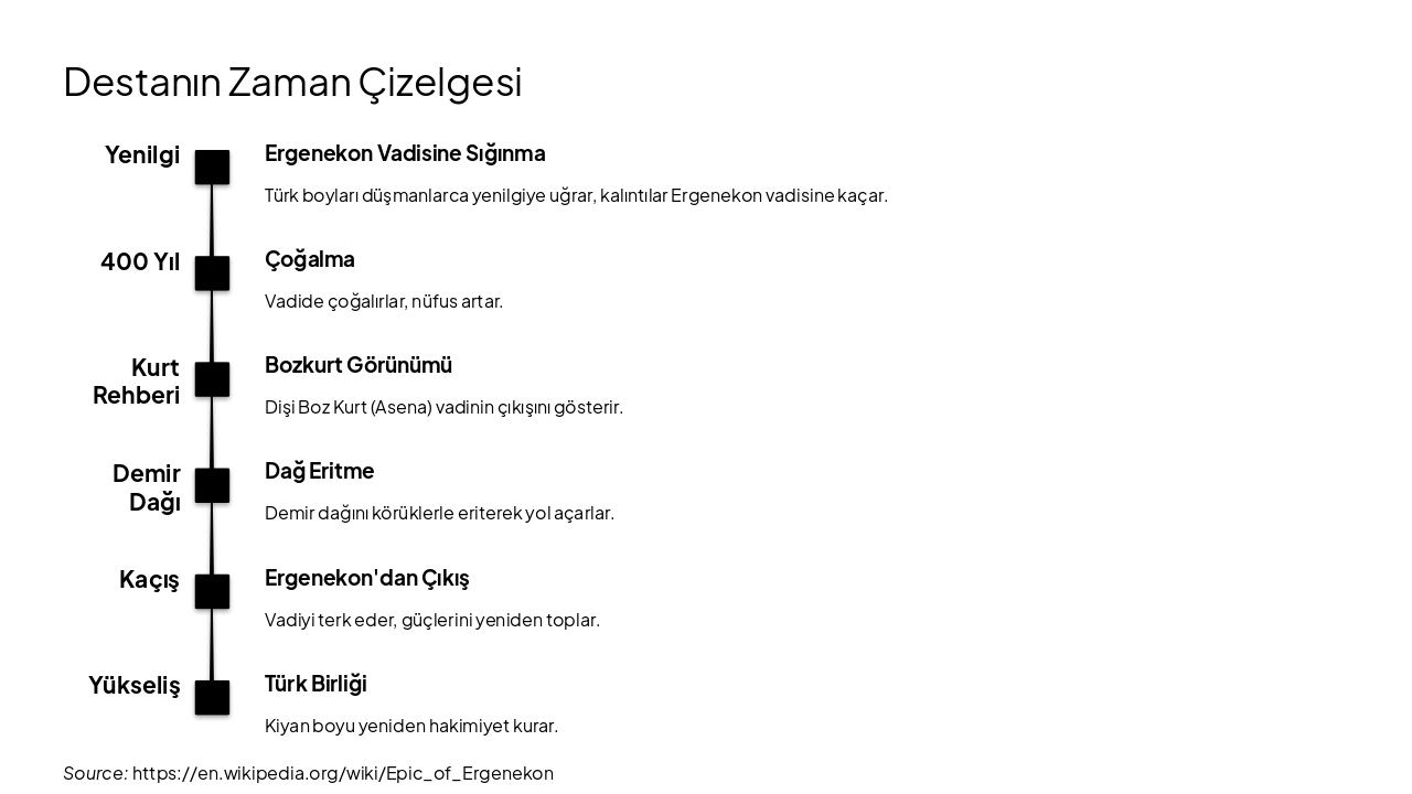 Slide 6 - Destanın Zaman Çizelgesi
