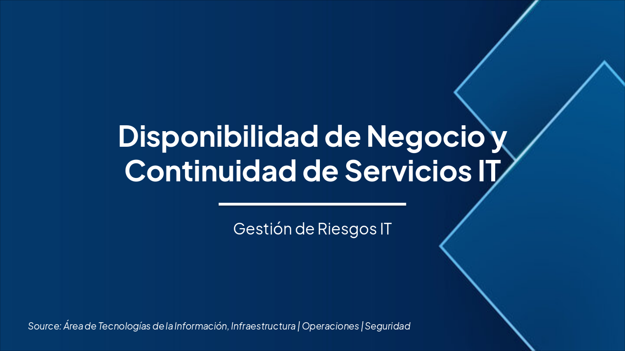 IT Continuity & Business Availability (38 chars)