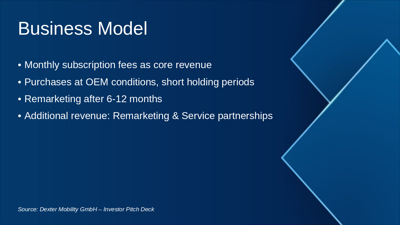 Slide 4 - Business Model