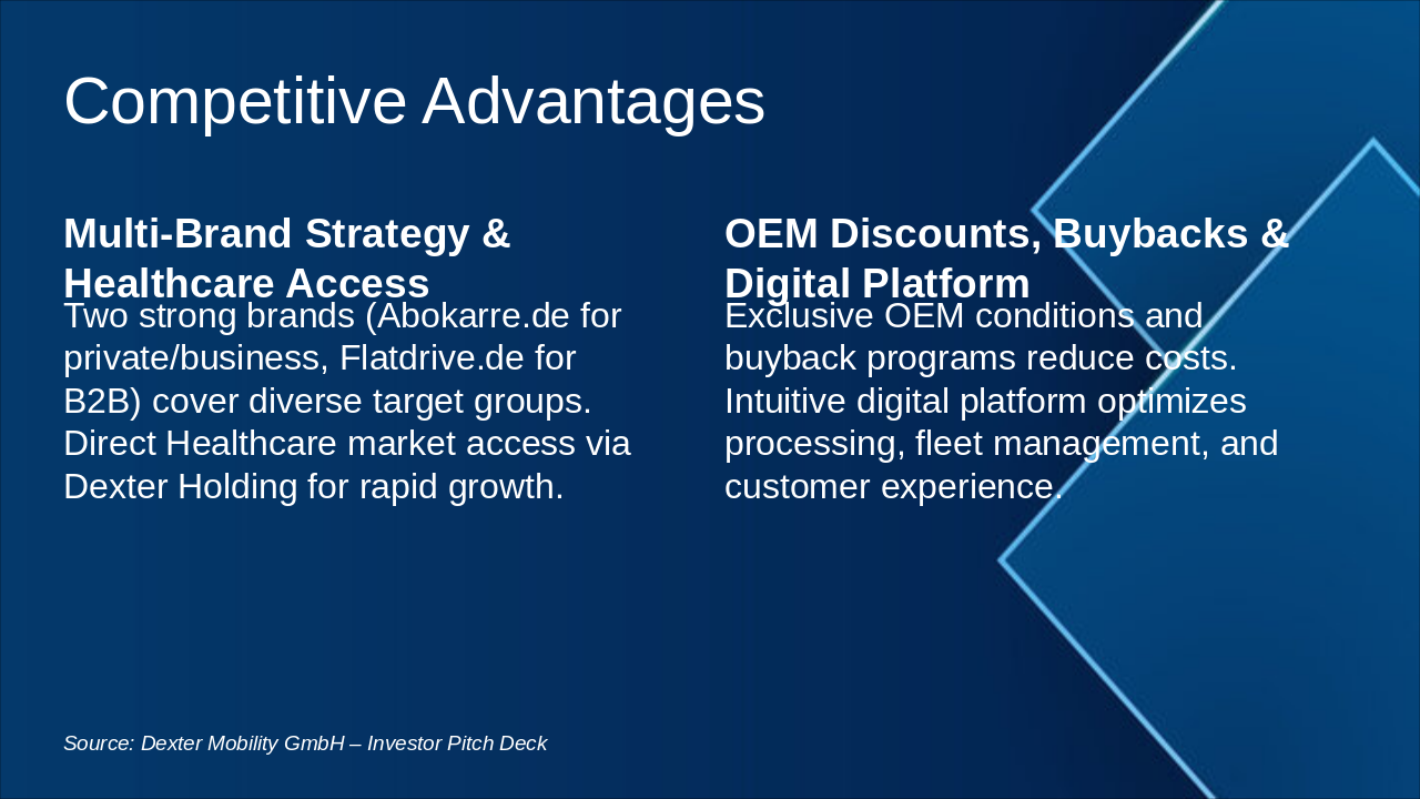 Slide 7 - Competitive Advantages