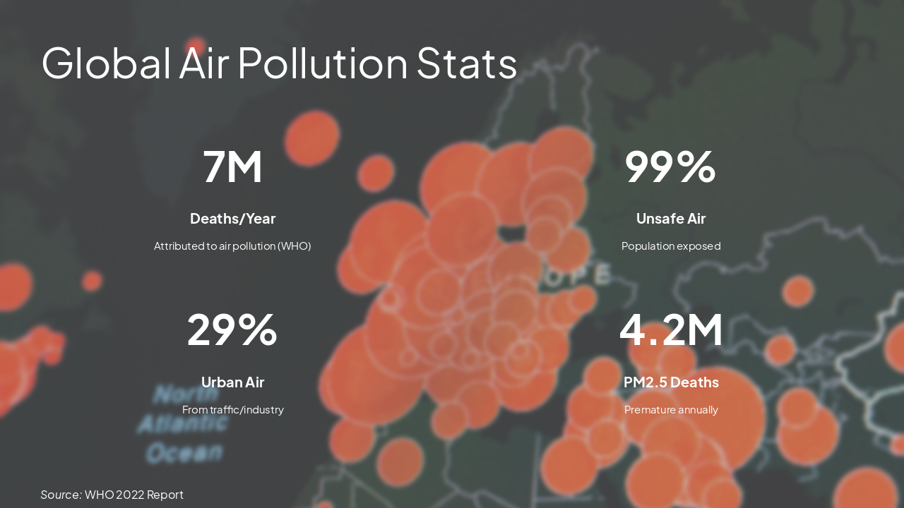 Slide 7 - Global Air Pollution Stats