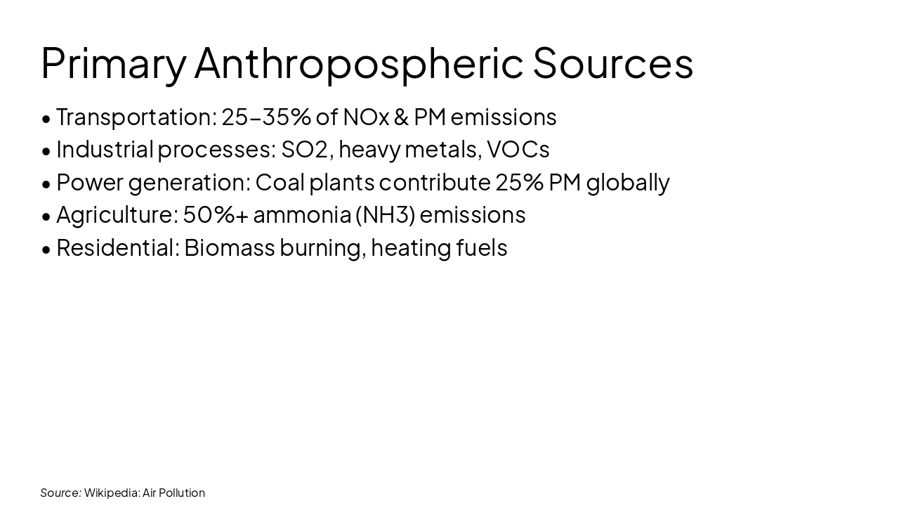 Slide 8 - Primary Anthropospheric Sources