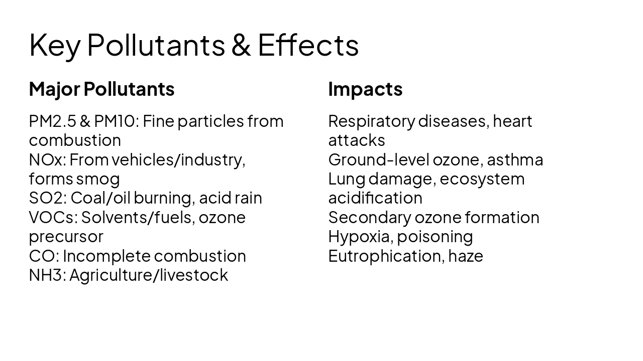Slide 9 - Key Pollutants & Effects