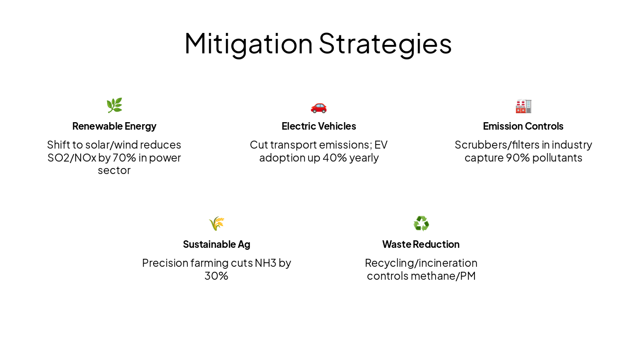 Slide 10 - Mitigation Strategies
