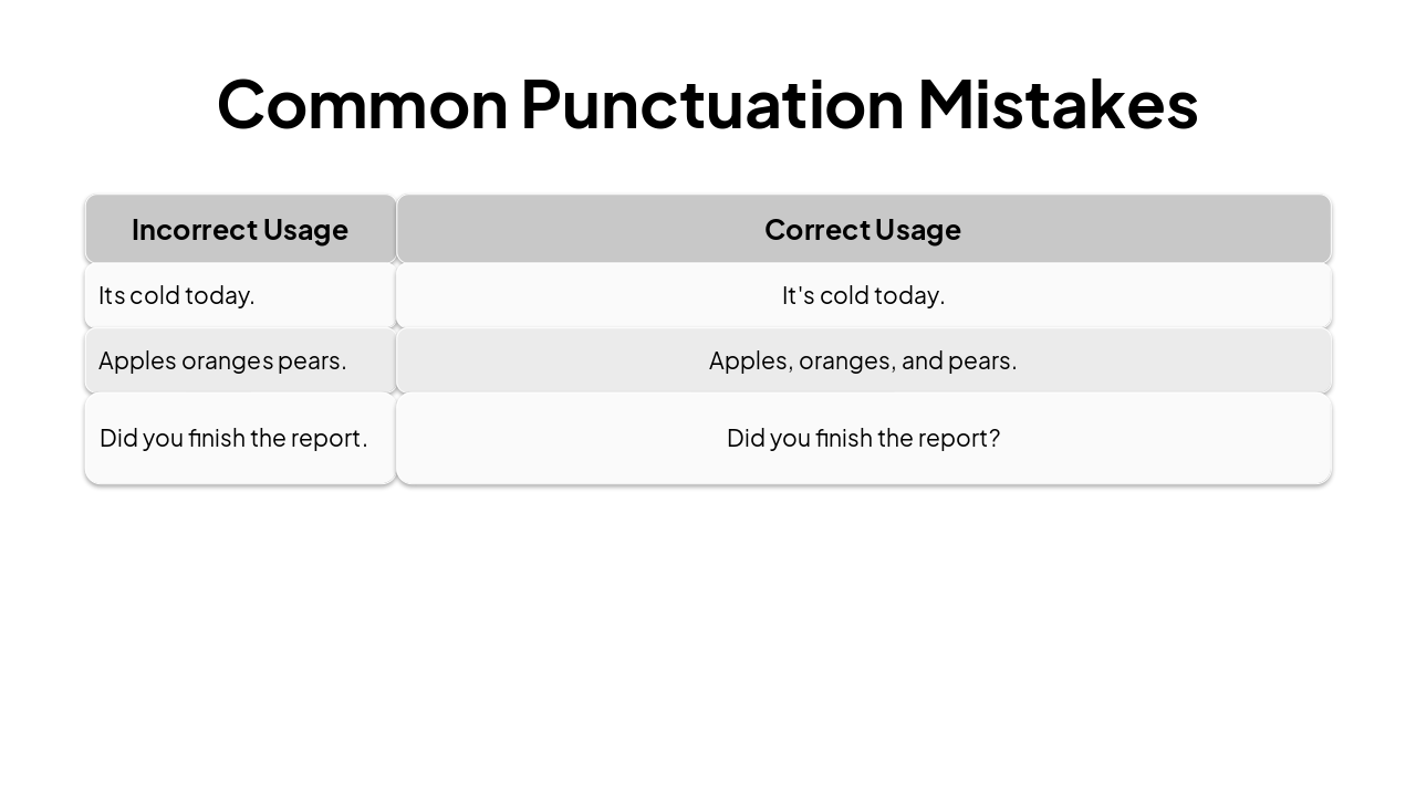 Slide 10 - Common Punctuation Mistakes