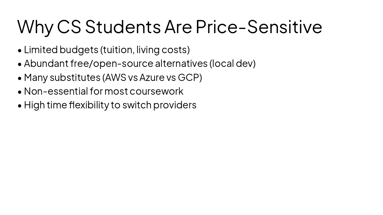 Slide 13 - Why CS Students Are Price-Sensitive