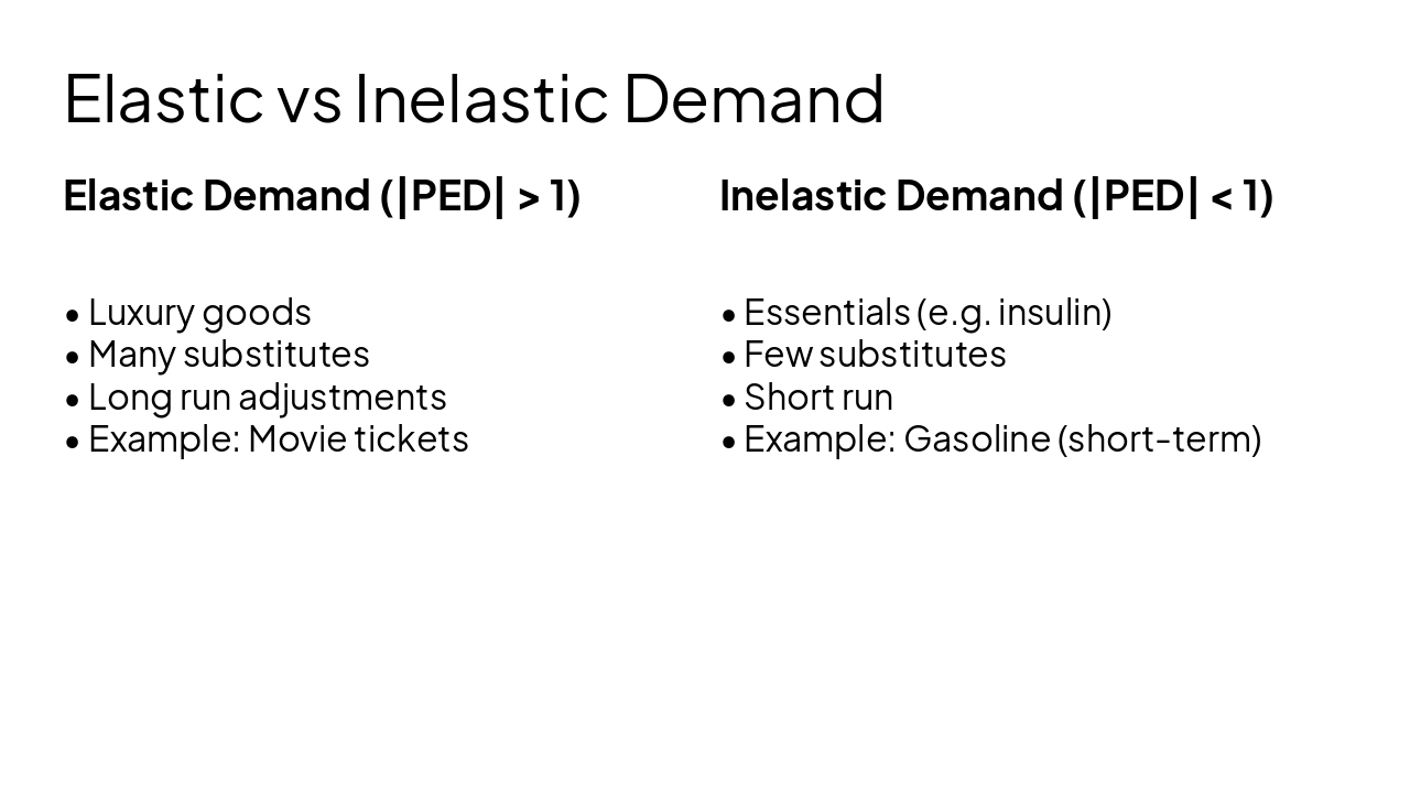 Slide 7 - Elastic vs Inelastic Demand