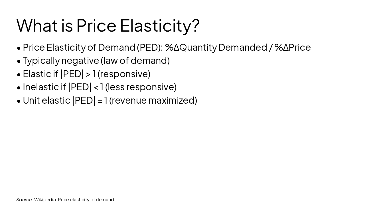 Slide 4 - What is Price Elasticity?