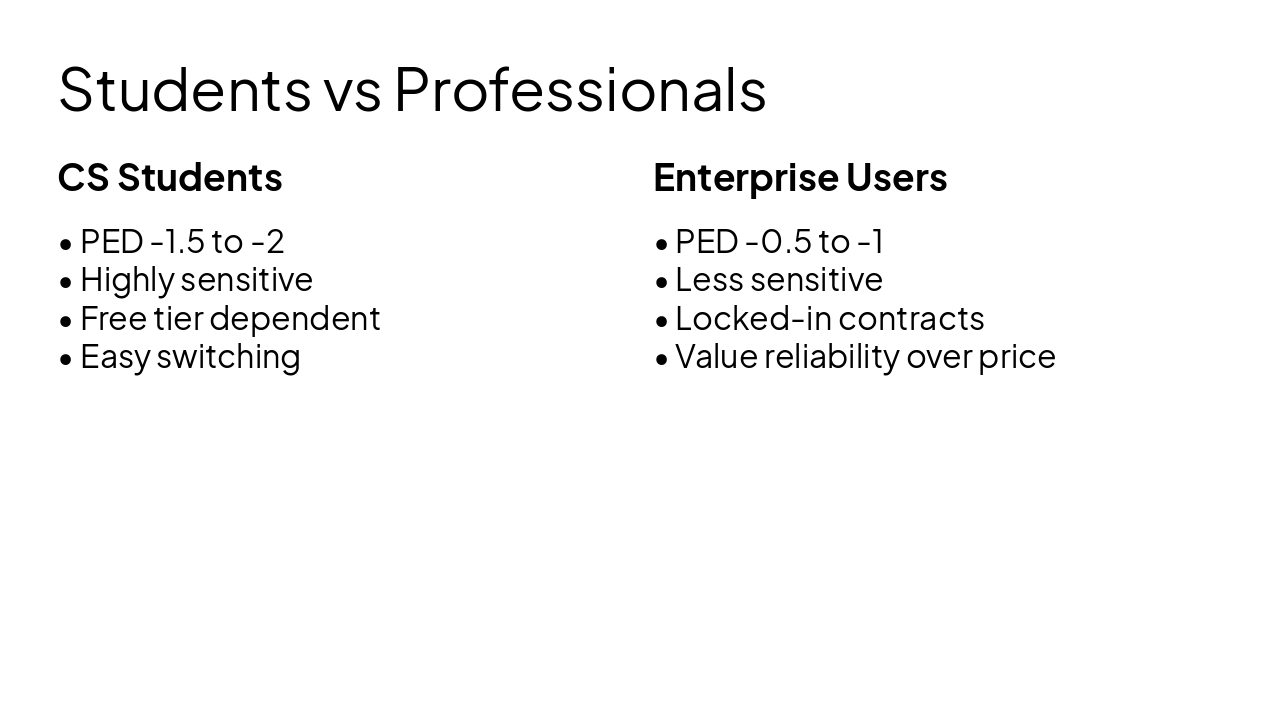 Slide 15 - Students vs Professionals