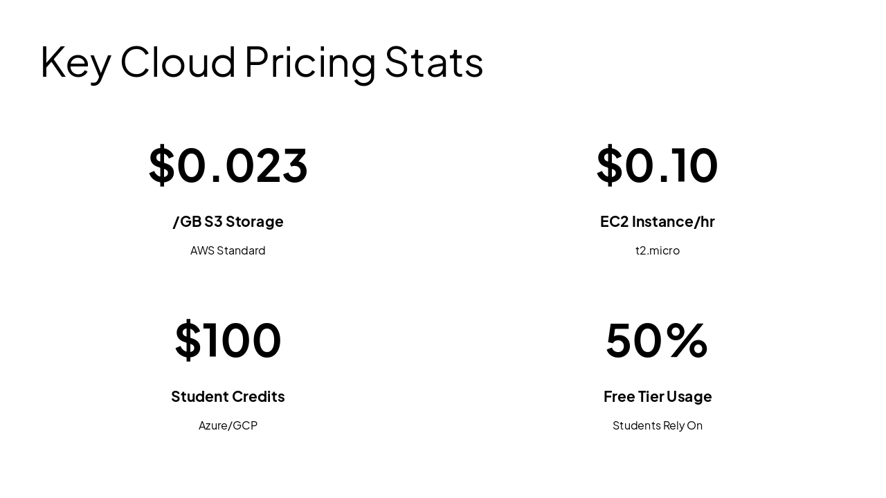 Slide 10 - Key Cloud Pricing Stats