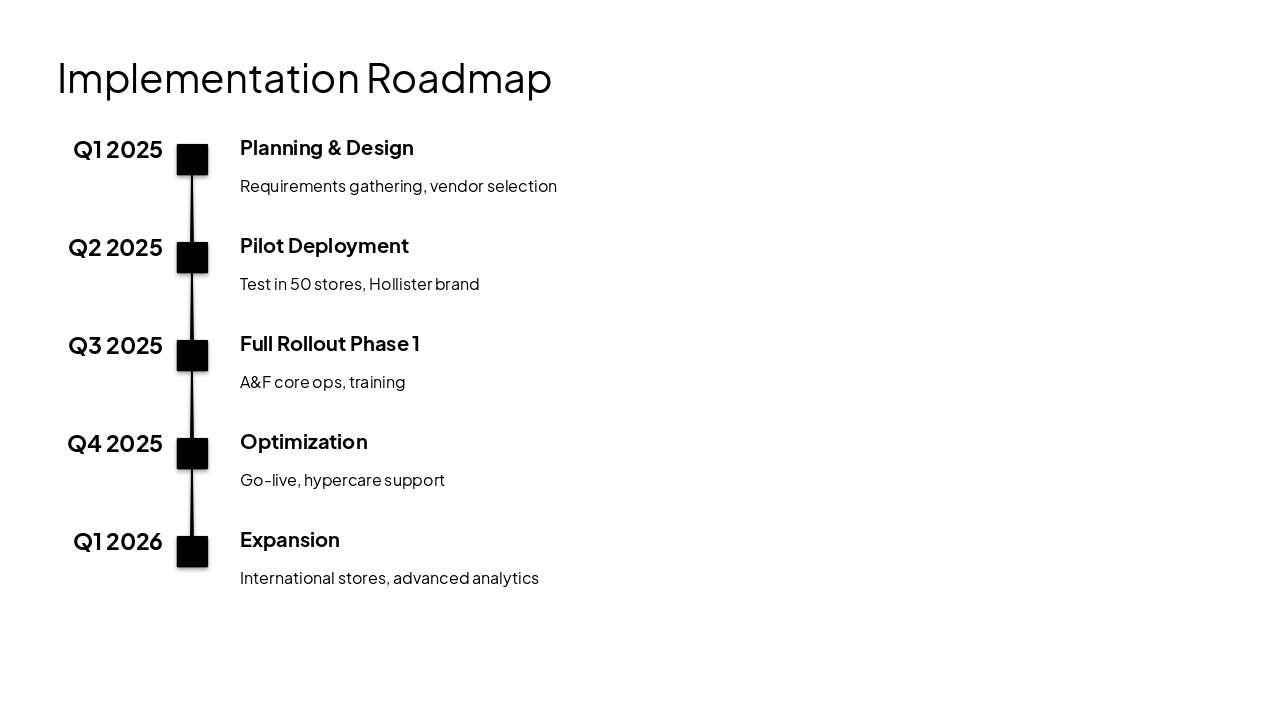 Slide 11 - Implementation Roadmap