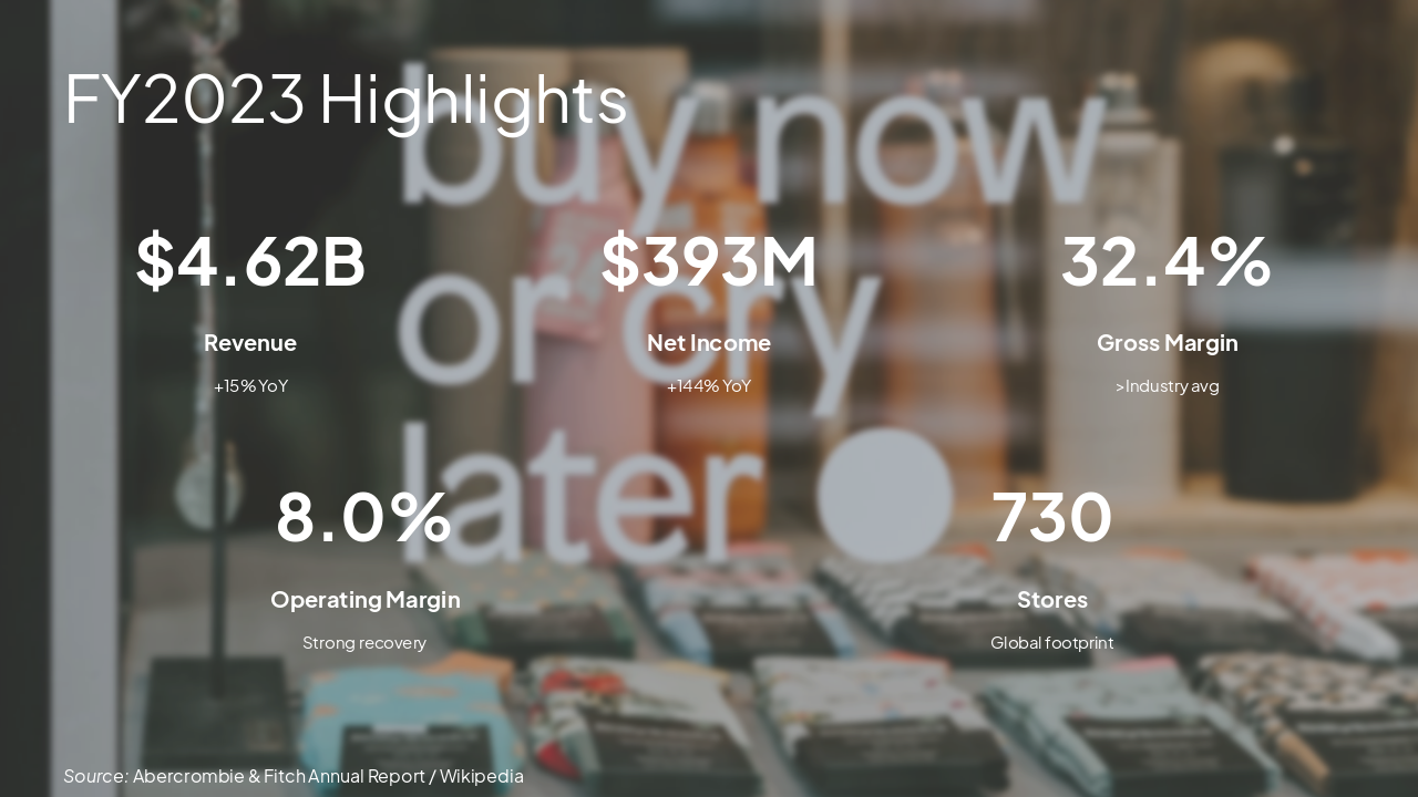 Slide 6 - FY2023 Highlights