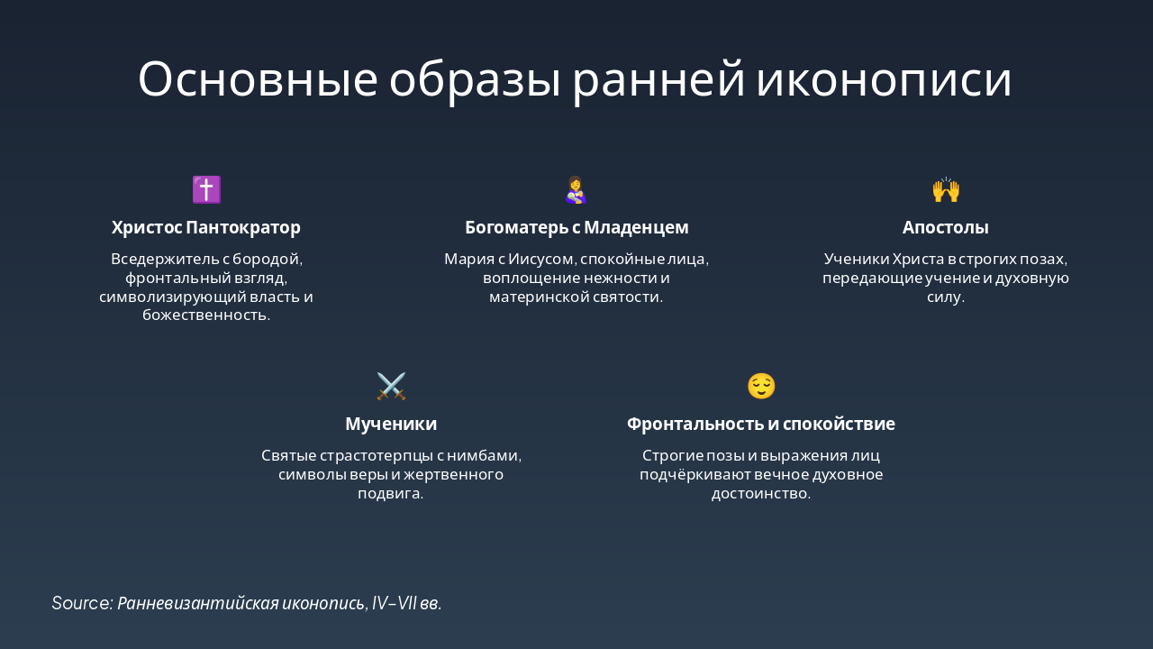 Slide 5 - Основные образы ранней иконописи