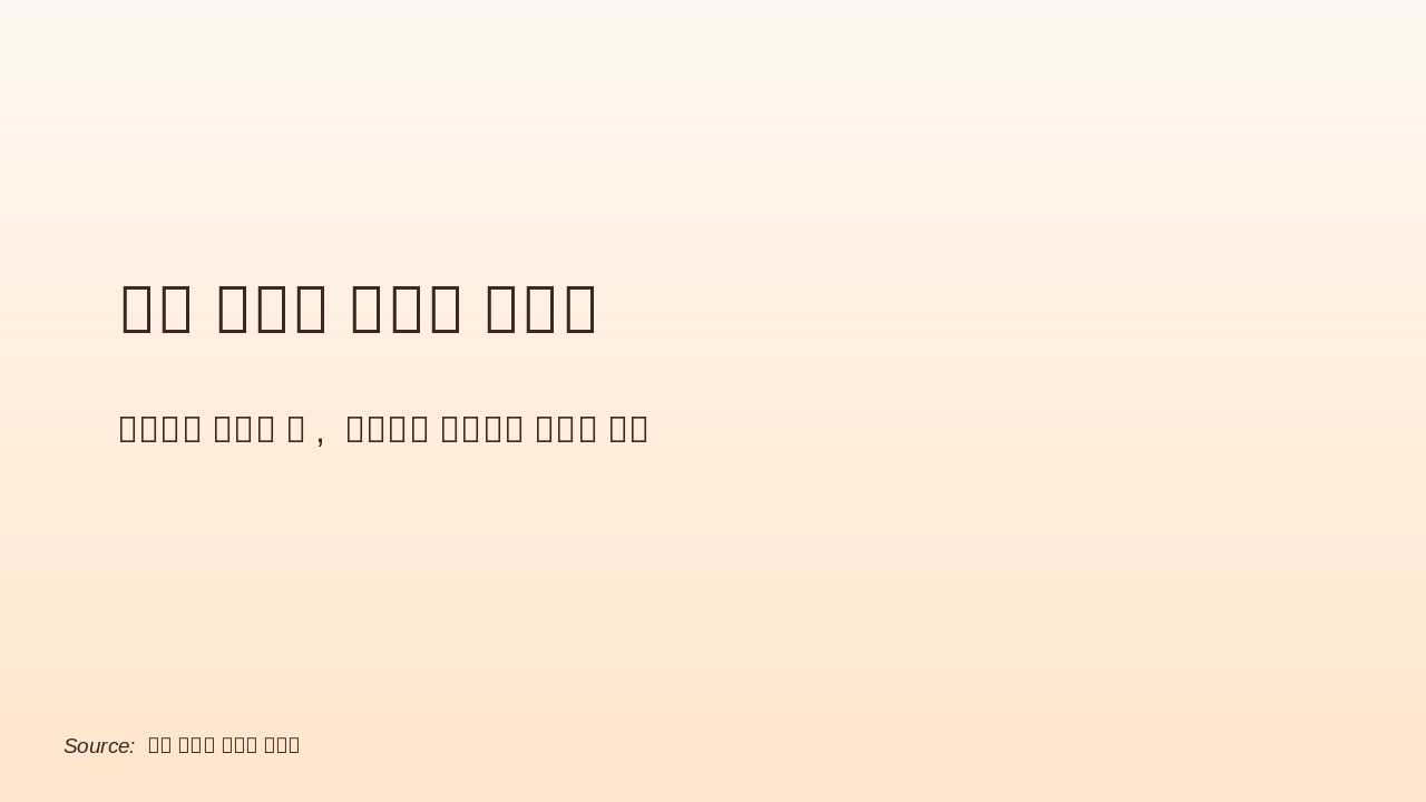 Slide 1 - 울산 함월산 덕원사 추모관