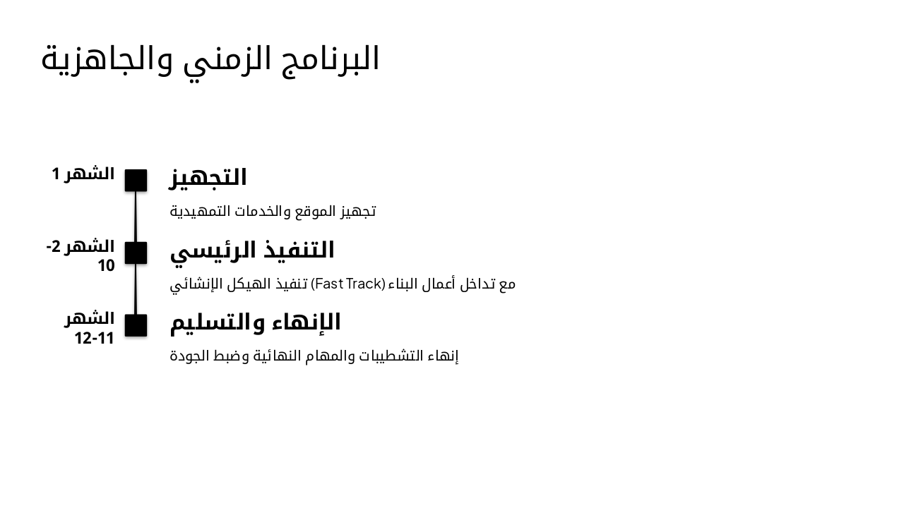 Slide 5 - البرنامج الزمني والجاهزية