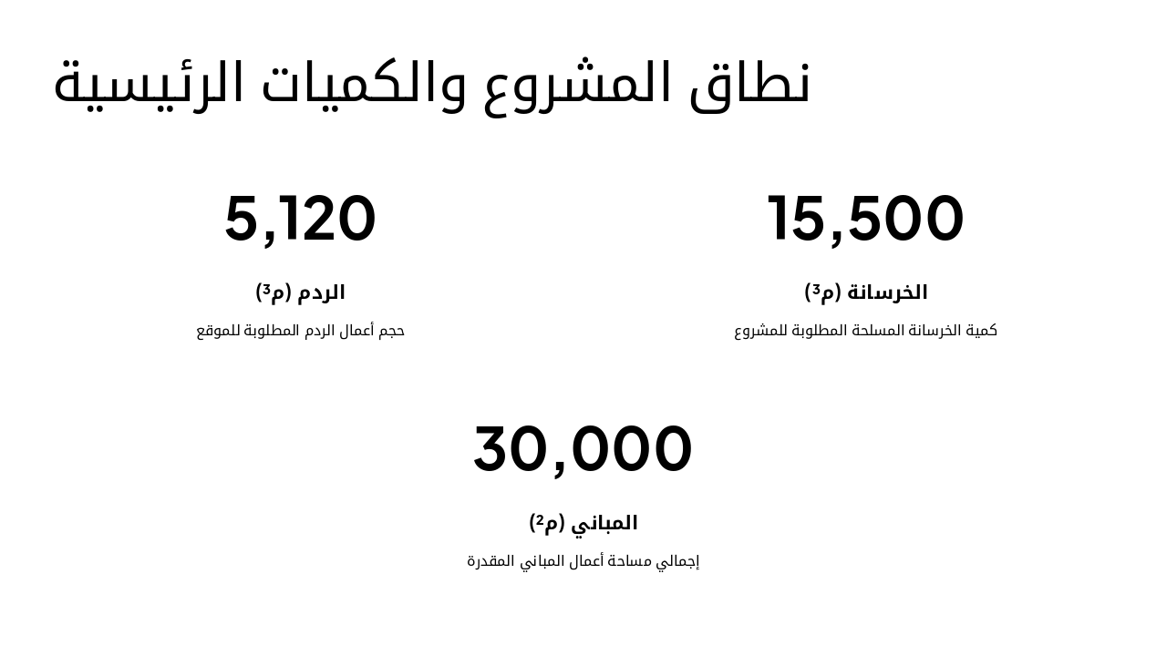 Slide 7 - نطاق المشروع والكميات الرئيسية