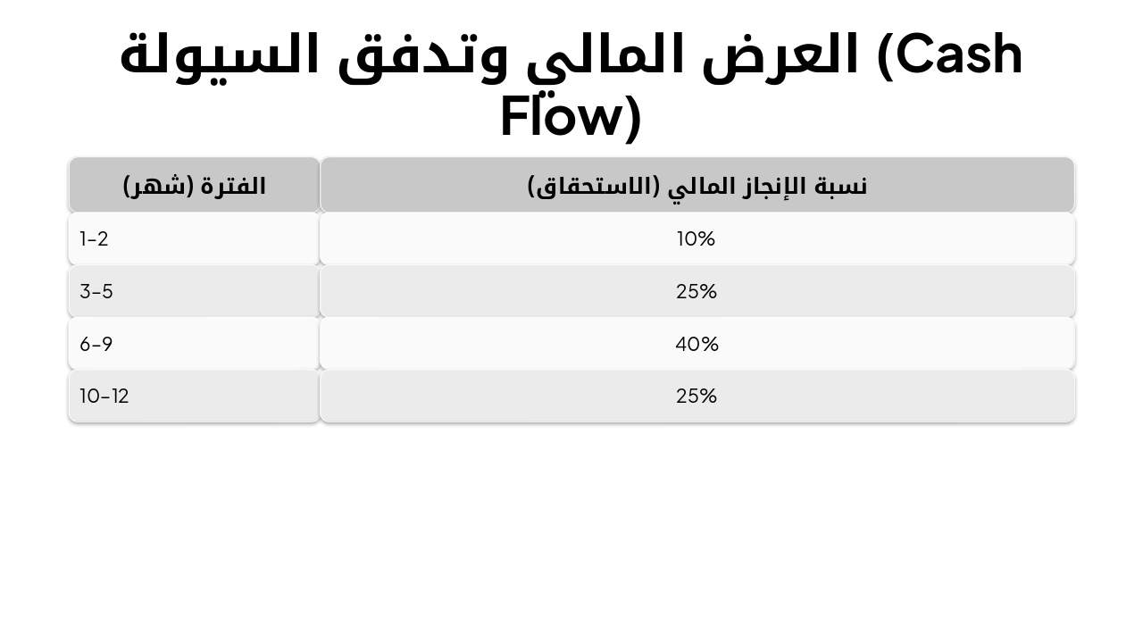 Slide 8 - العرض المالي وتدفق السيولة (Cash Flow)