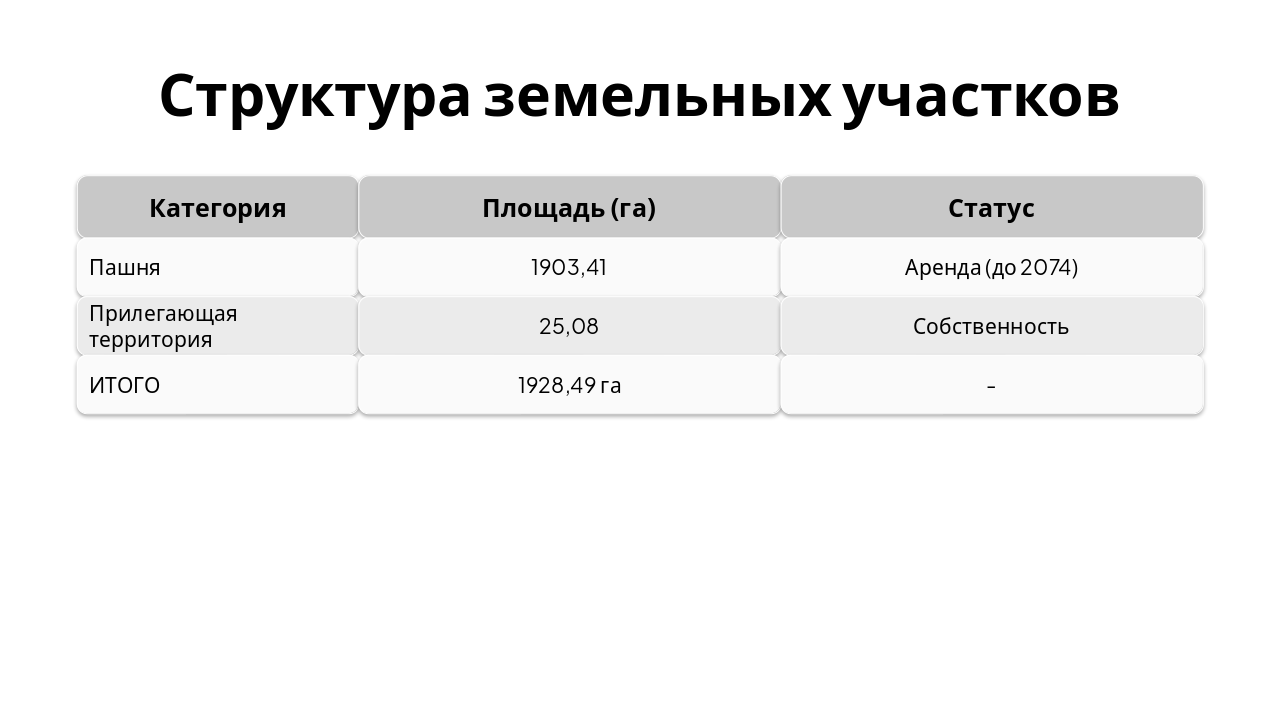 Slide 4 - Структура земельных участков