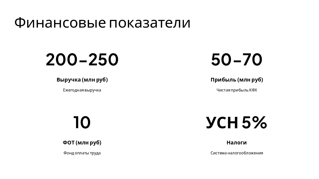 Slide 5 - Финансовые показатели