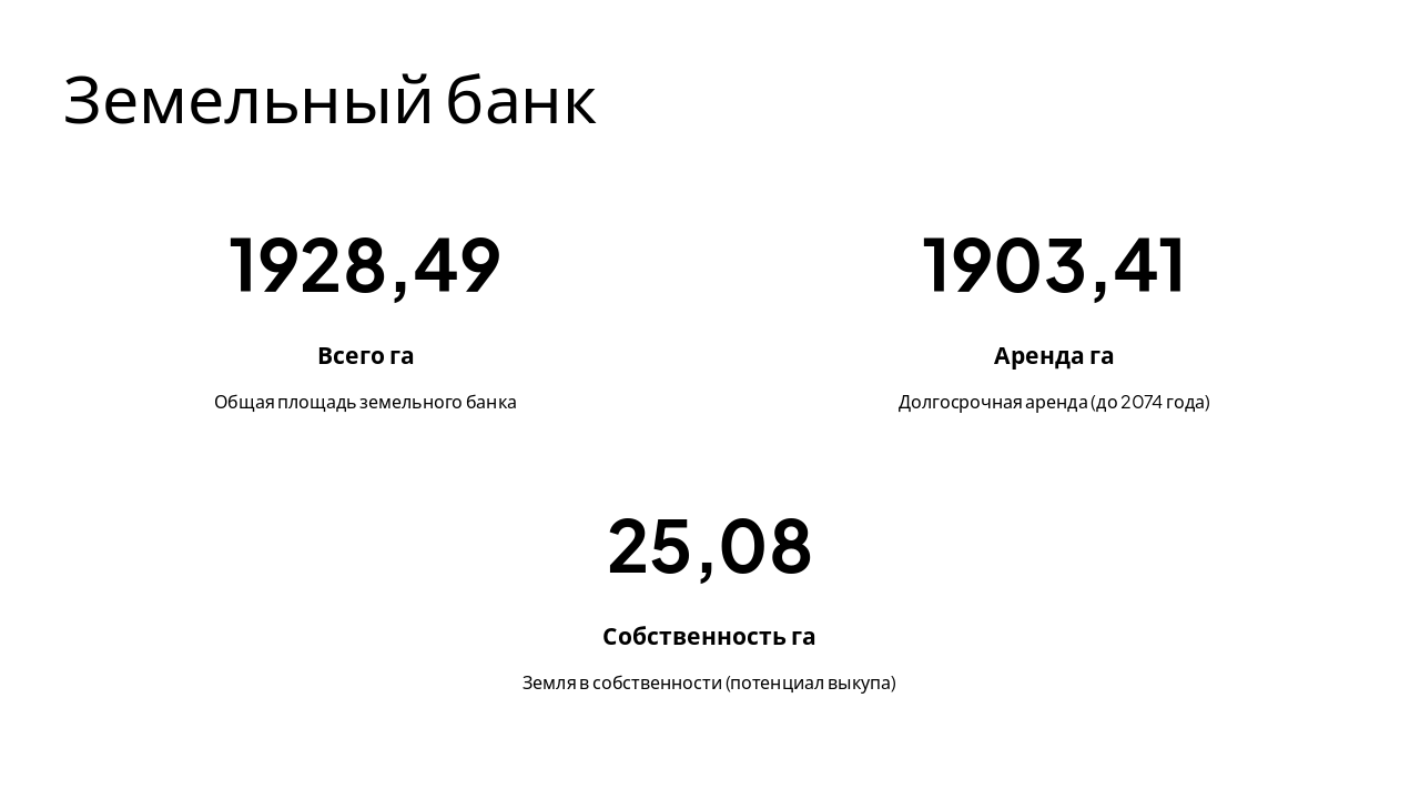 Slide 3 - Земельный банк