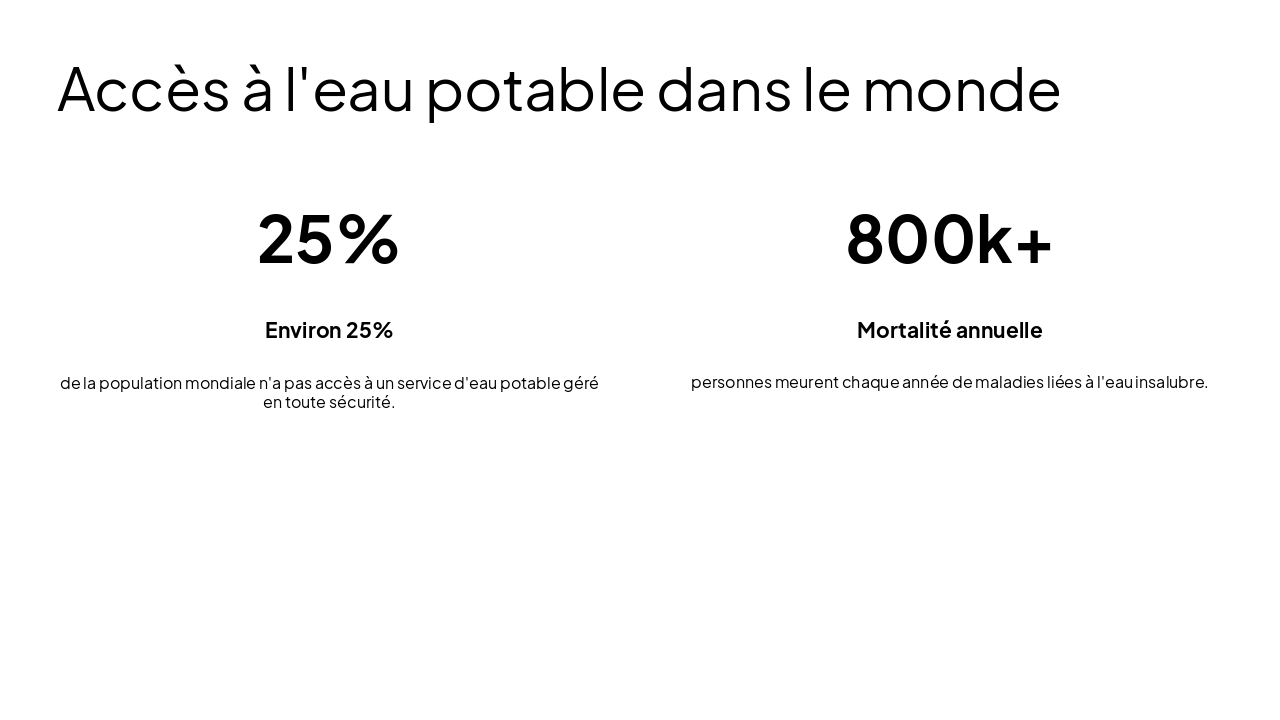 Slide 7 - Accès à l'eau potable dans le monde