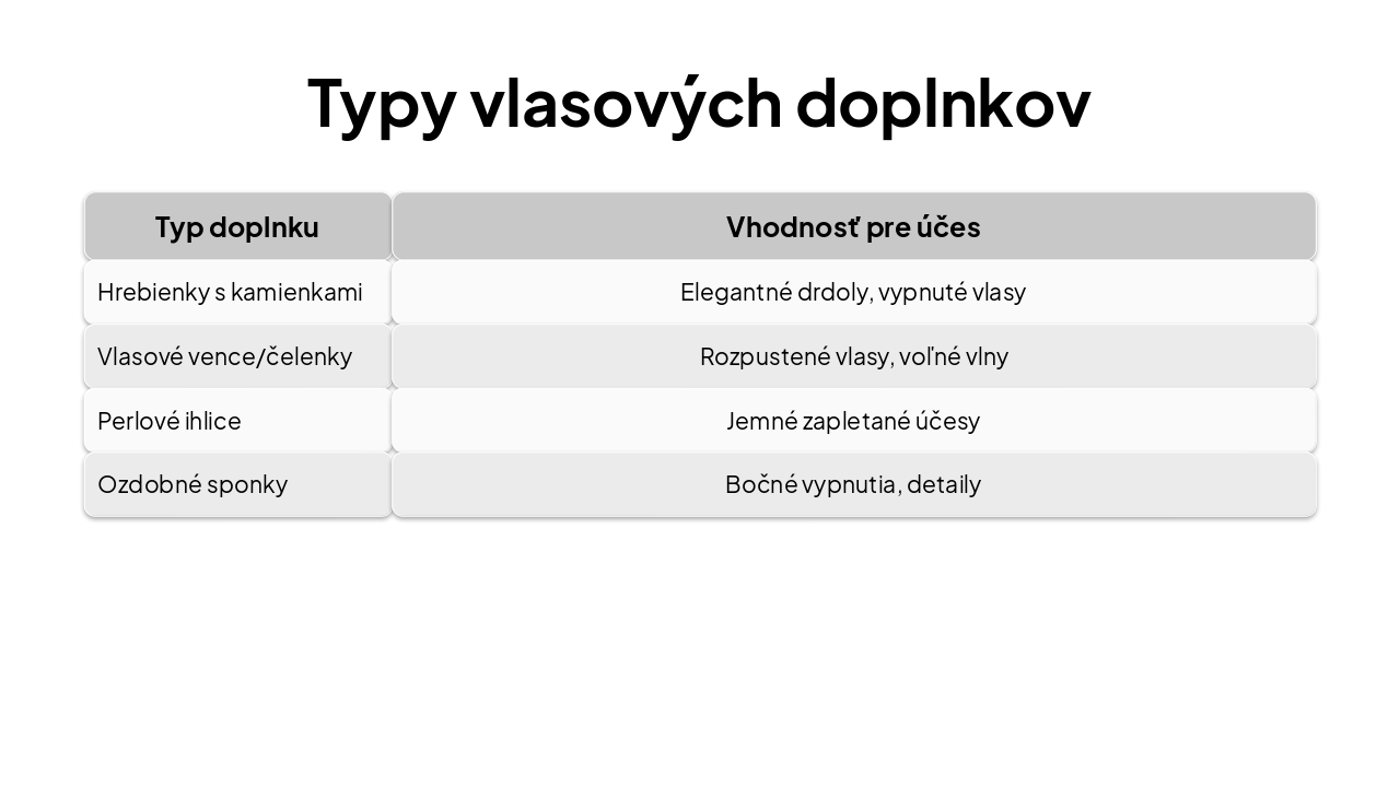 Slide 6 - Typy vlasových doplnkov