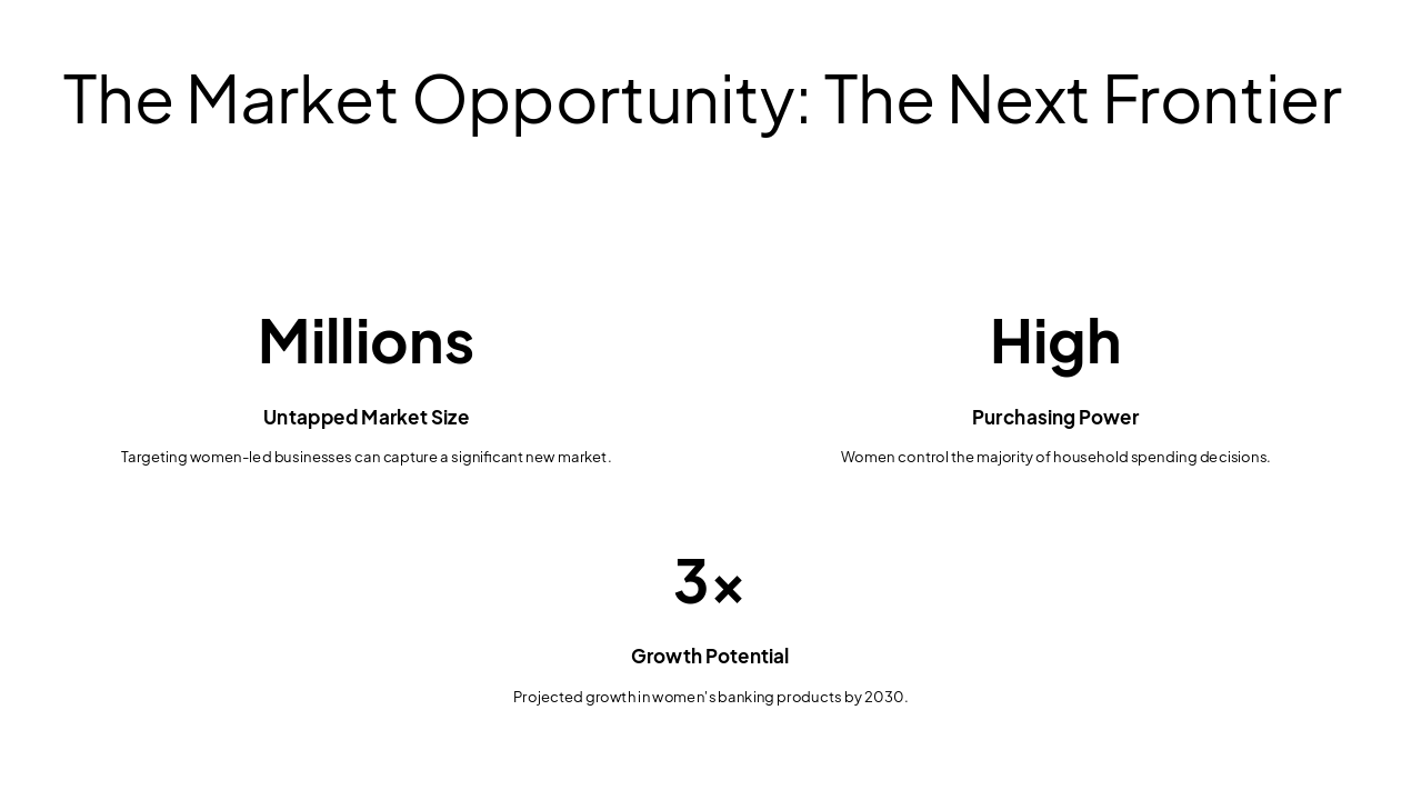 Slide 9 - The Market Opportunity: The Next Frontier