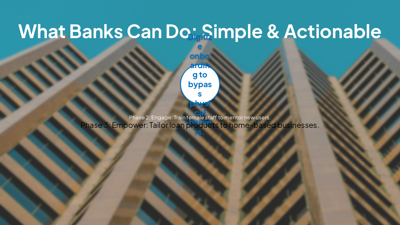 Slide 10 - What Banks Can Do: Simple & Actionable